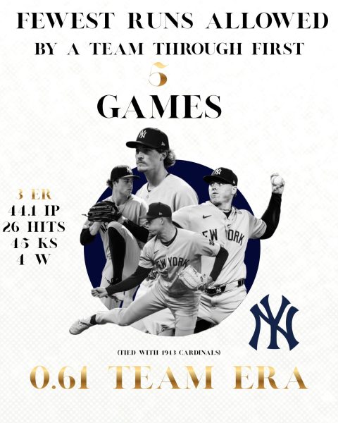 SPORTS: Yankees pitching shines early on